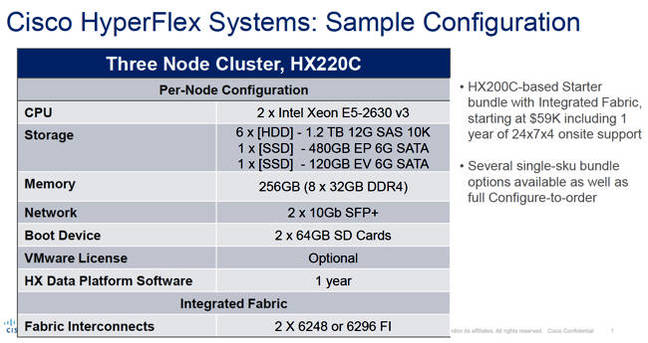 HyperFlex_pricing