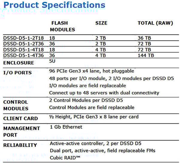 D5-Specs