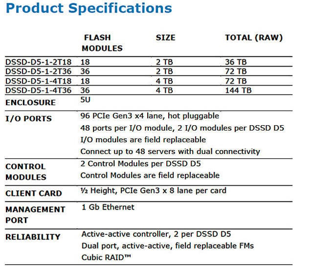 D5-Specs