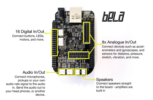 The Bela and its connectors