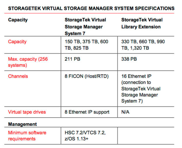 Oracle_VSM7_specs