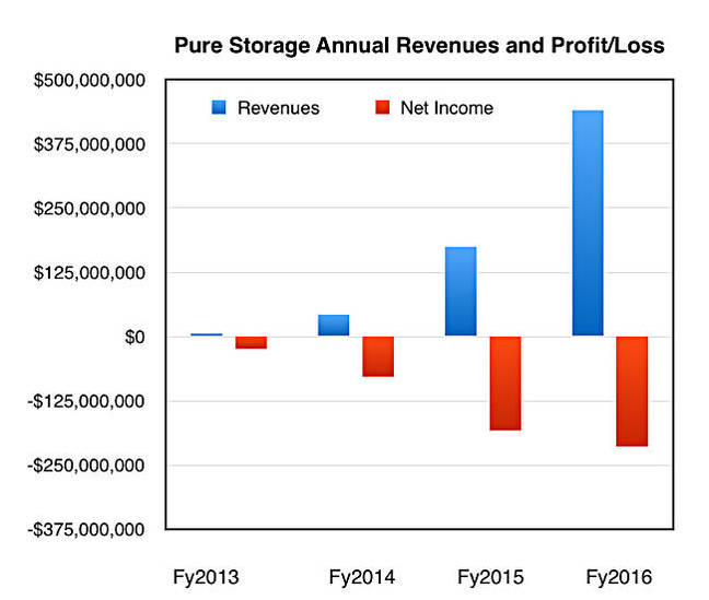 Pure_fy2016