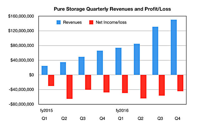 Pure_Q4_fy2016