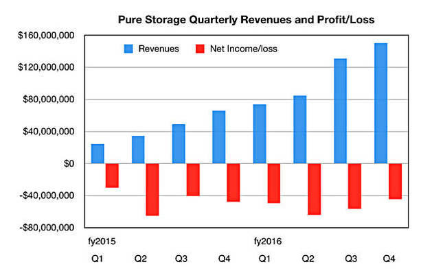 Pure_Q4_fy2016