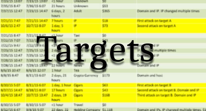 targets