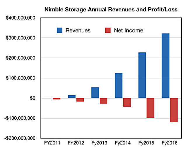 Nimble_annual_Q4fy2016