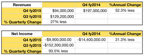 Imation_Q4fy2015_summary