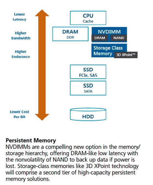 MIcron_NVDIMM_chart