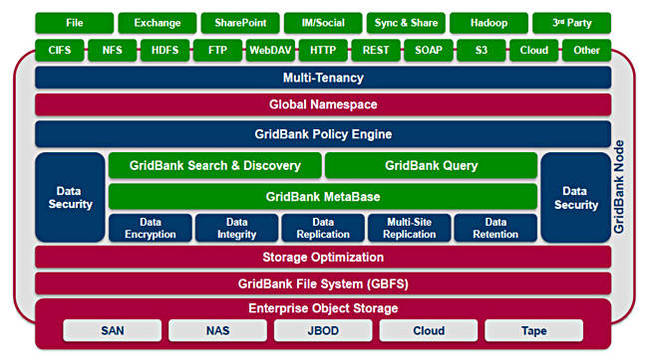 GridBank_diagram