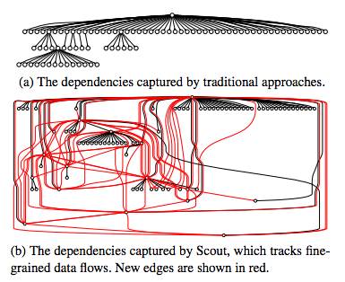 Polaris dependency graph