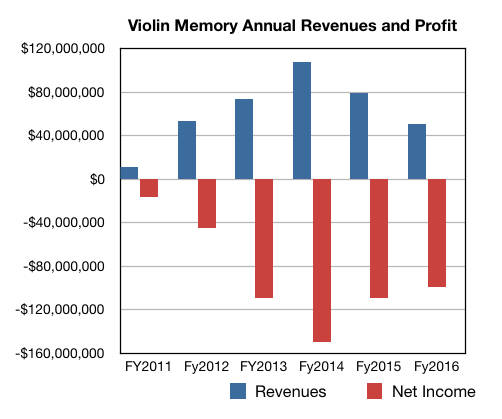 Violin_fy2016