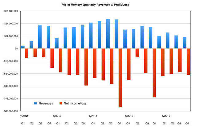 Violin_Q4fy2016