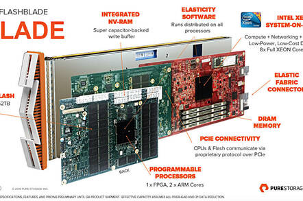 Pure Storage’s FlashBlade is great on paper. But it's still only on ...