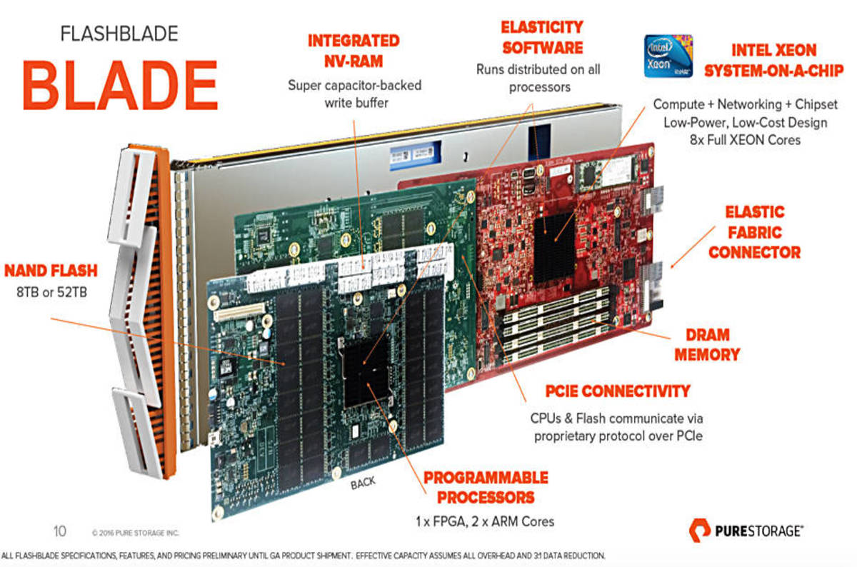 Pure Storage’s FlashBlade is great on paper. But it's still only on Sns-Brigh10