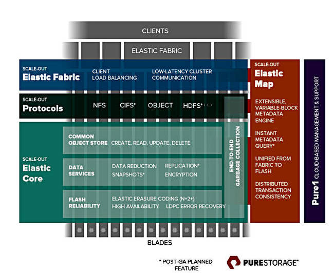 FlashBlade_software_stack