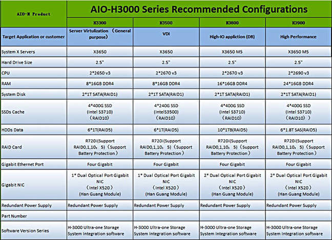 Lenovo_SX_Server_config