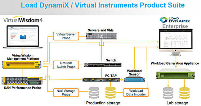 LDX_VI_suite