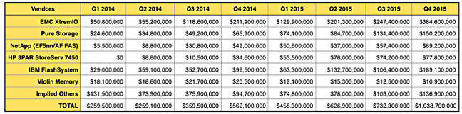 Gartner_Stifel_AFA_Vendor_revenues