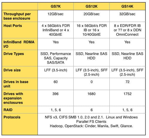 GS14K_specs