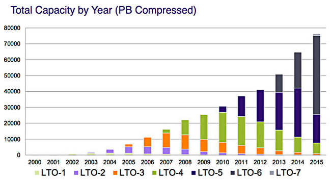 LTO_capacity_ships