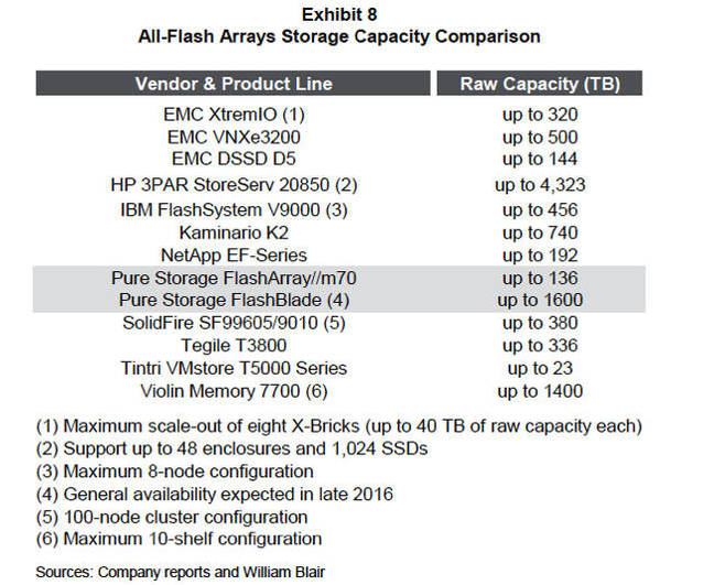 Blair_Ader_AFA_Capacity