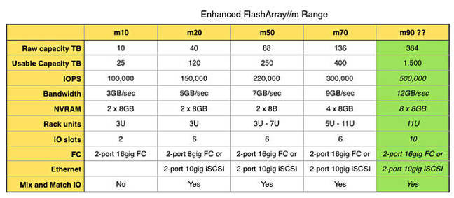 Enhanced_FlashArray_line