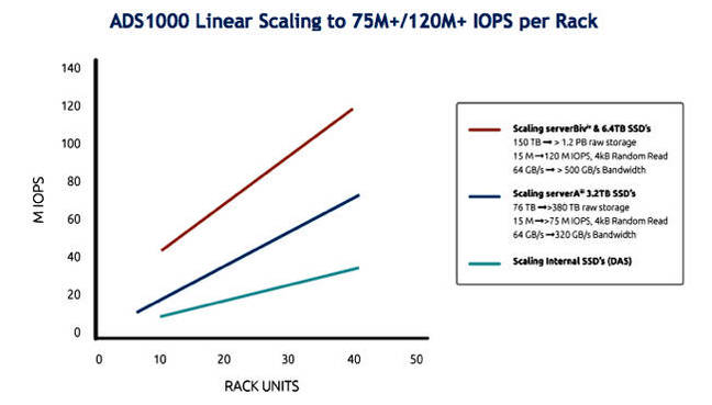 Apeiron_Performance_scaling