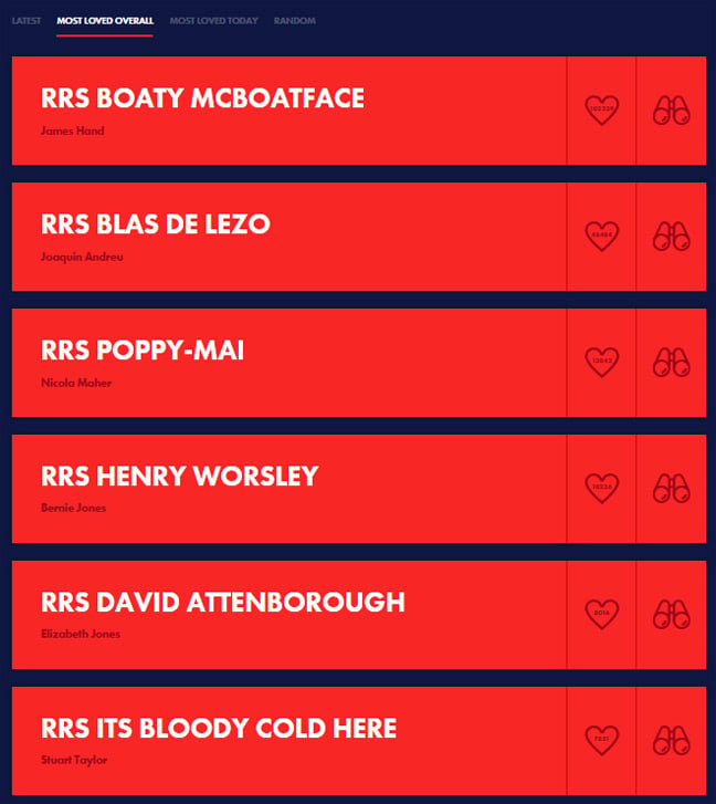 The current leader board on the name that ship contest