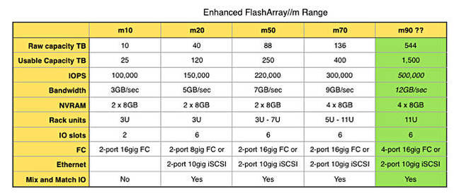 Updated_FlashArray_range