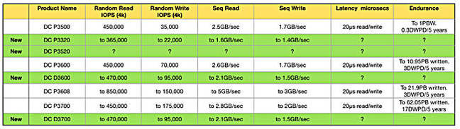 New_Intel_SSDs_performance_small