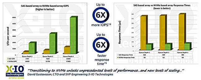 X_IO_Intel_D3700_Performance_650