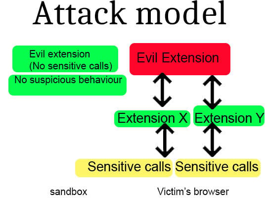 How To Install Silently Malicious Extensions For Firefox