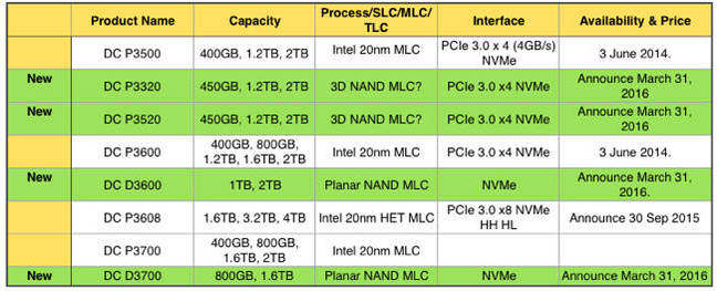 Amended_Intel_SSDs