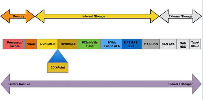 Memory_storage_latency_spectrum_2