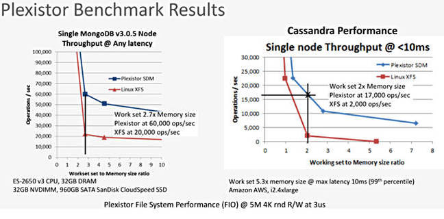 PlexiStor_benchmarks