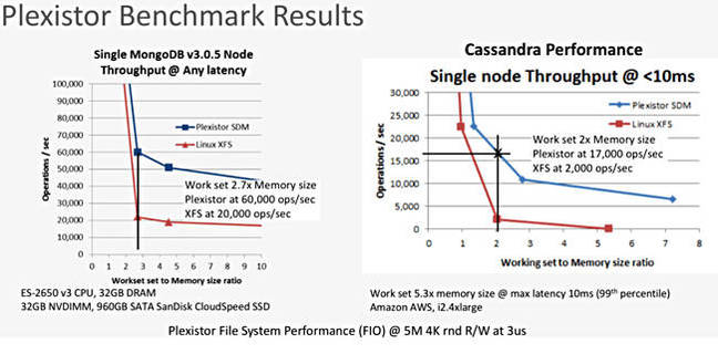 PlexiStor_benchmarks