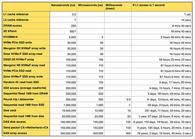 Updated_Latency_table