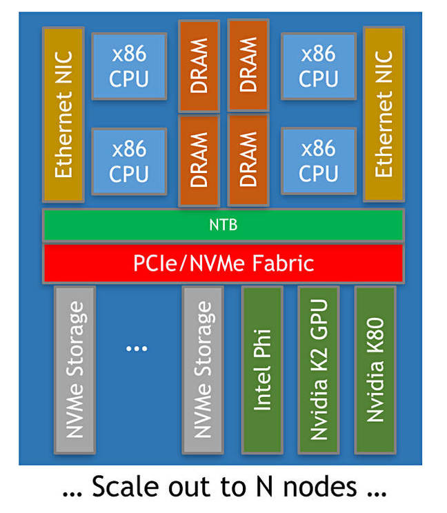 Axellio_block_diagram