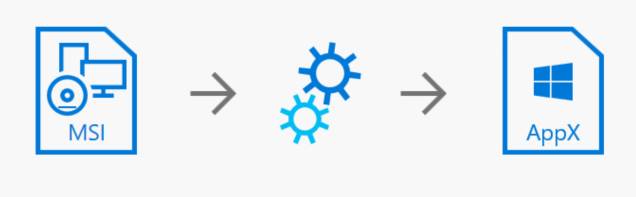 The Desktop App Converter takes an MSI and outputs an AppX
