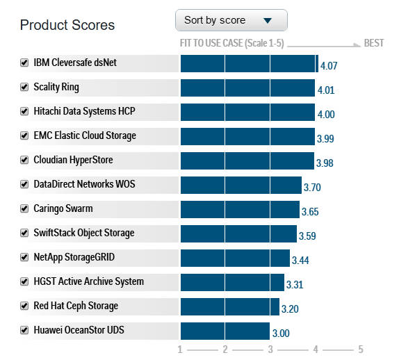 Gartner_Critical_capabilities_object_storage