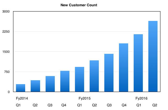 Nutanix_new_customer_count