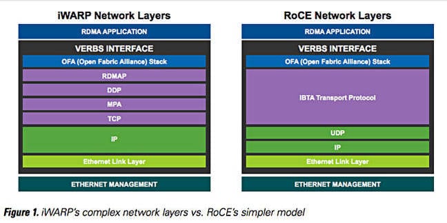 Mellanox_iWArp_vs_RoCE