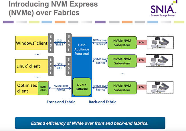 SNIA_NVMEF_intro_slide