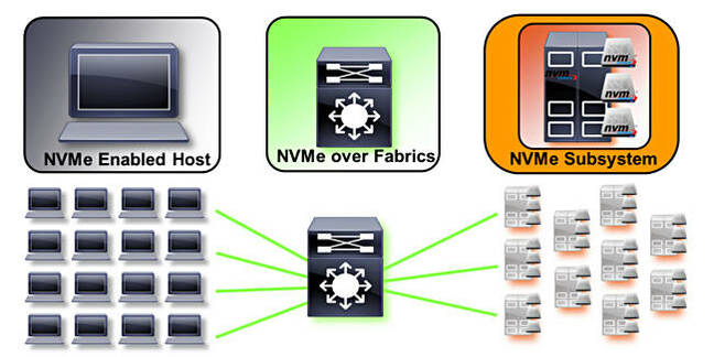 SNIA_NVMeF_scheme