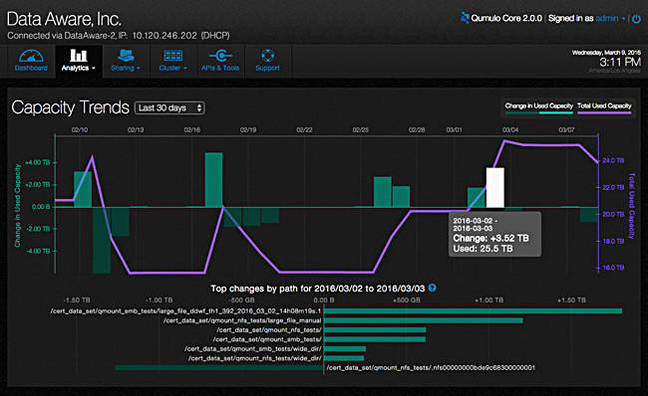 Qumulo capacity_trends