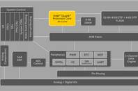 Intel Quark D2000 schematic