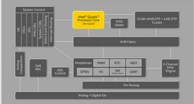 Intel Quark D2000 schematic