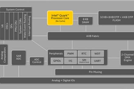 Intel Quark D2000 schematic
