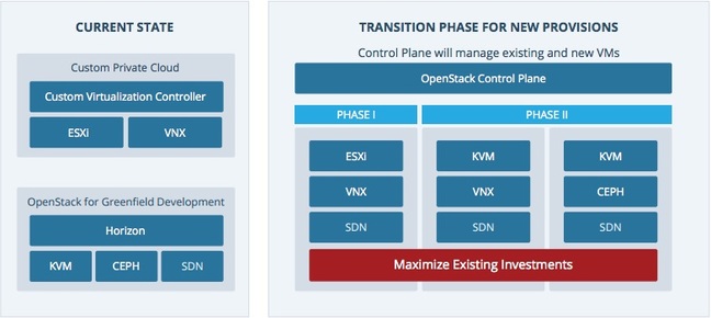 Intel's plan for its private cloud Intel's plan for its private cloud