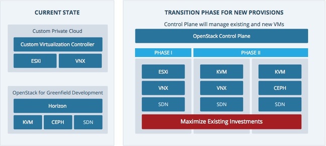 Intel's plan for its private cloud